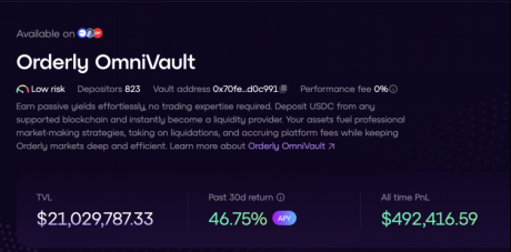 Orderly OmniVault与Ceffu整合以来TVL突破2000万美元，APY 46.76%
